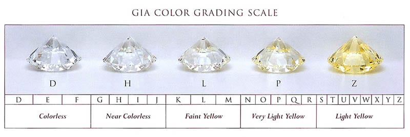 Gia colour chart outlet